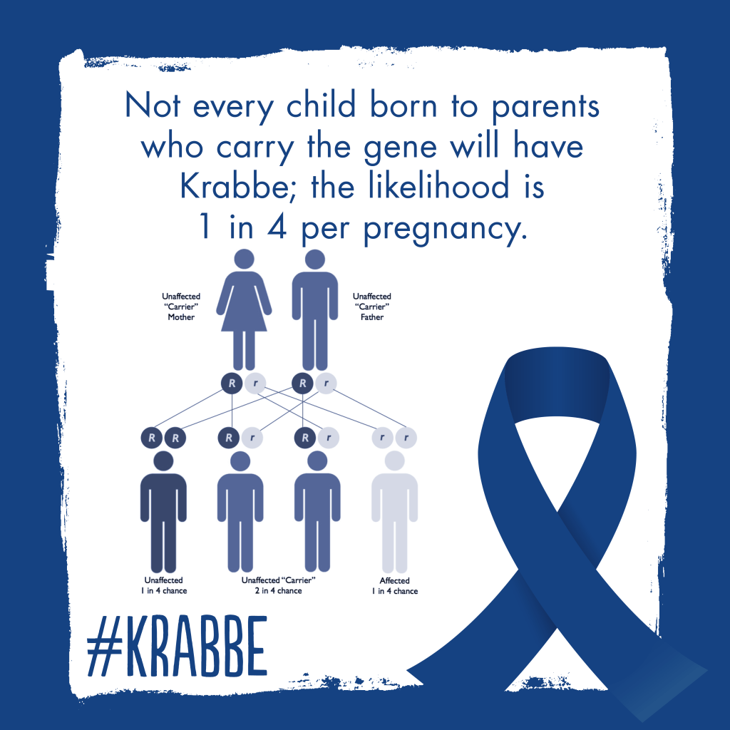 Leukodystrophy Awareness Month – Day&nbsp;Eighteen